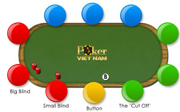 vị trí khi chơi poker