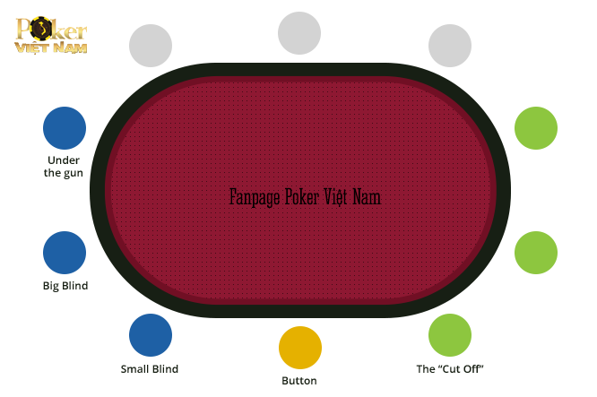 diễn đàn game - Hướng dẫn cách chơi game Poker B1-luat-poker-1